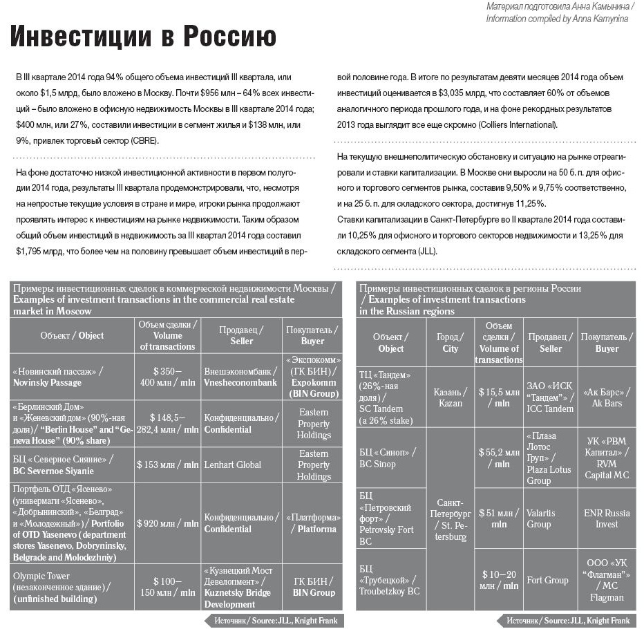 2014-12-Инвестиции-в-недвижимость-России[1]